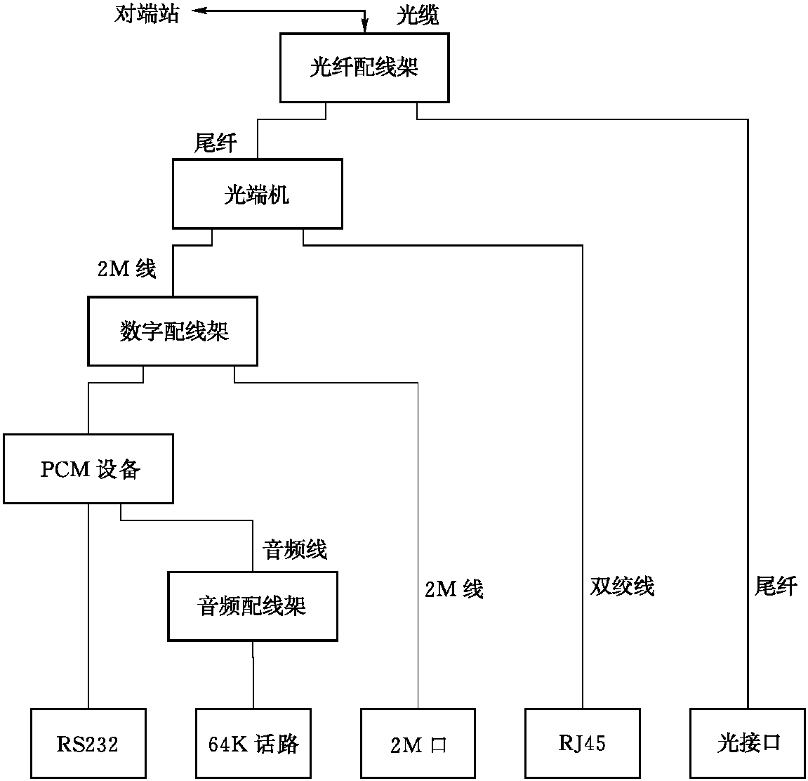 一、通信系統(tǒng)概念及分類